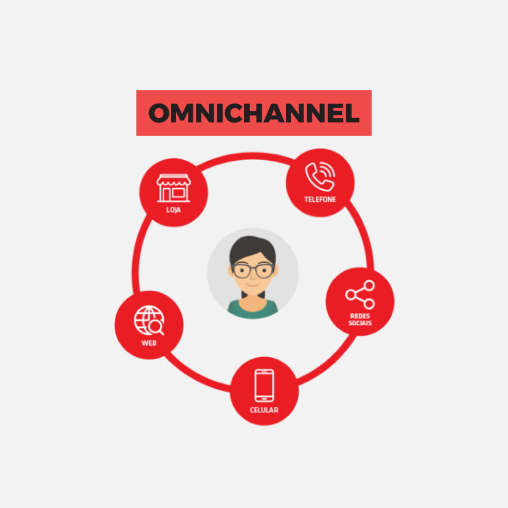 Omnichannel: entregando a melhor experiência para o cliente.
